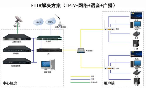 供應(yīng)4個(gè)千兆網(wǎng)口與2個(gè)模擬電話口xPON ONU信息系統(tǒng)運(yùn)行維護(hù)服務(wù)詳解
