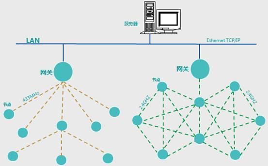 智能制造工廠生產車間無線數據采集系統解決方案與信息系統運行維護服務