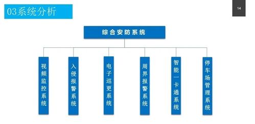 政務服務中心智能化系統設計方案與運行維護服務